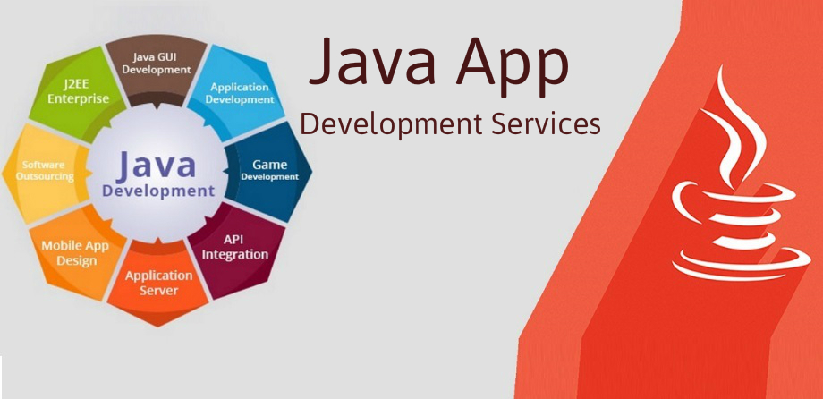 best java app development company in India Archives ...